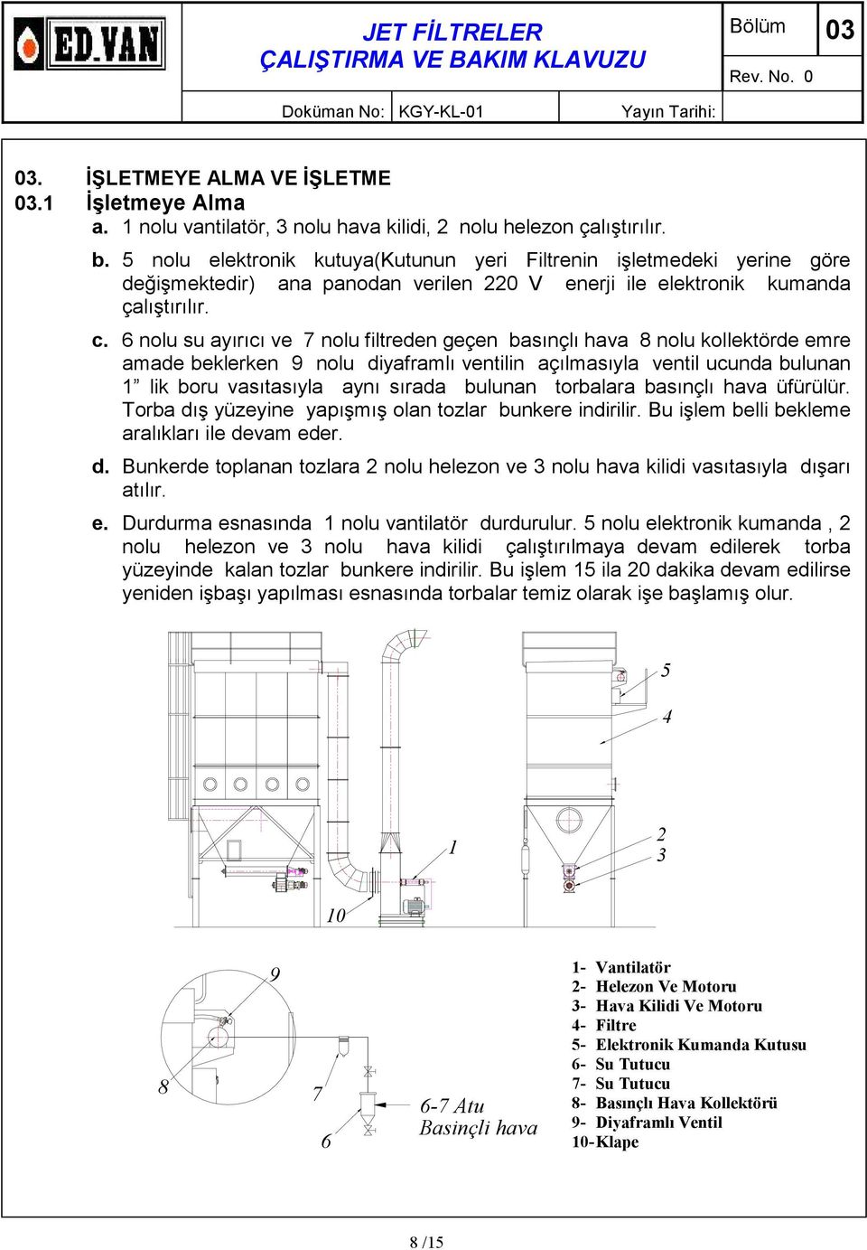 6 nolu su ayırıcı ve 7 nolu filtreden geçen basınçlı hava 8 nolu kollektörde emre amade beklerken 9 nolu diyaframlı ventilin açılmasıyla ventil ucunda bulunan 1 lik boru vasıtasıyla aynı sırada