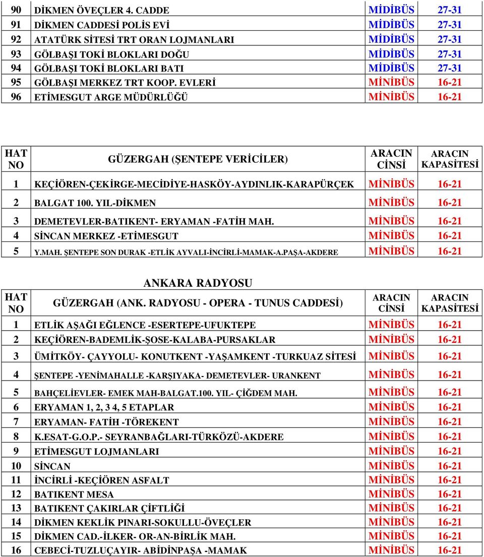 27-31 95 GÖLBAŞI MERKEZ TRT KOOP.