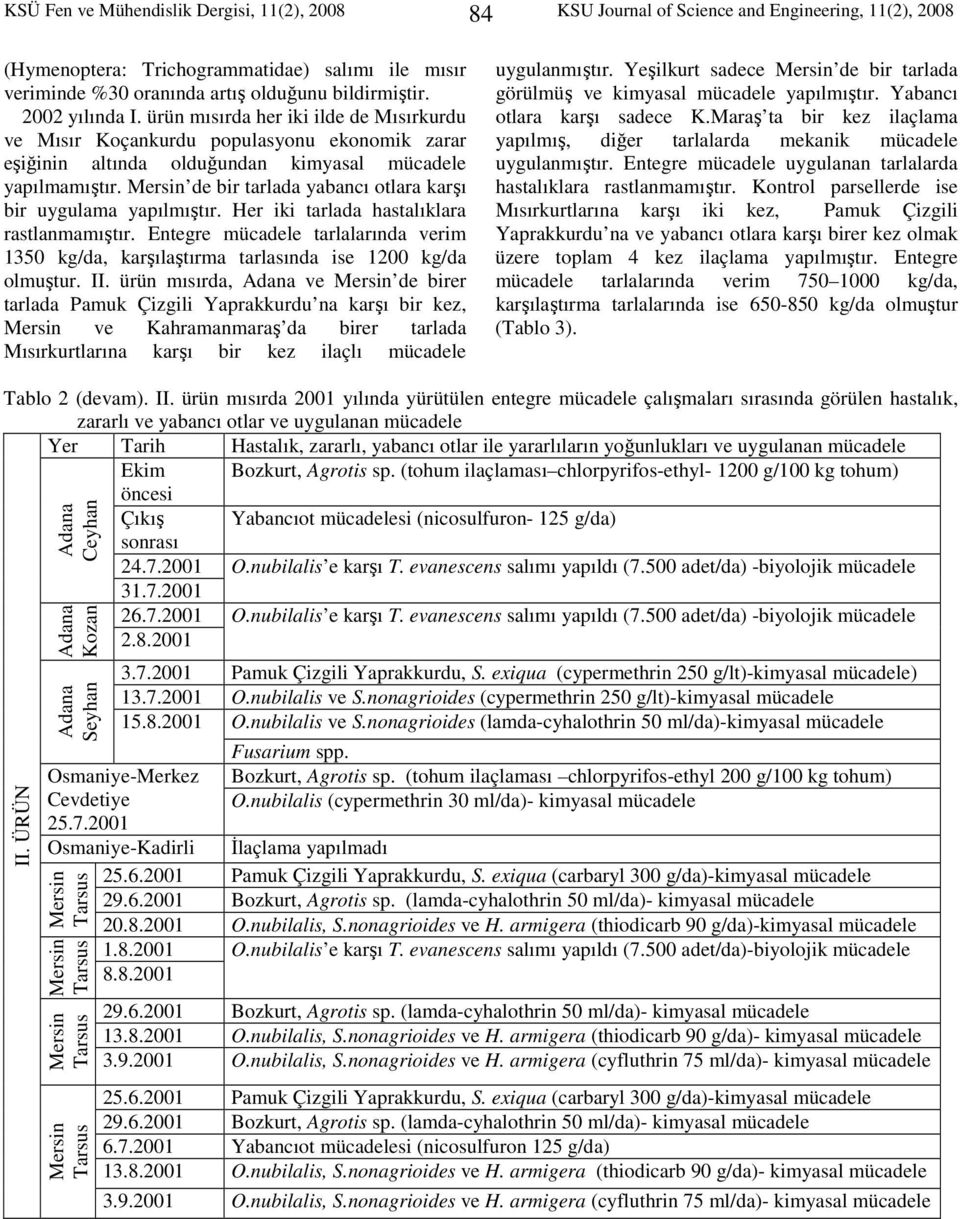 de bir tarlada yabancı otlara karşı bir uygulama yapılmıştır. Her iki tarlada hastalıklara rastlanmamıştır. Entegre tarlalarında verim 1350 kg/da, karşılaştırma tarlasında ise 1200 kg/da olmuştur. II.