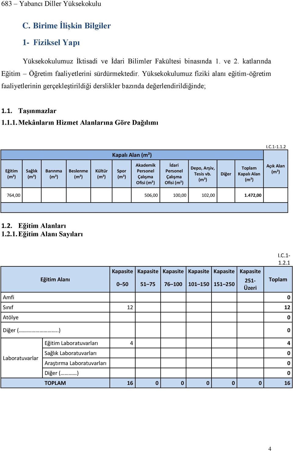 C.1-1.1.2 Eğitim (m²) Sağlık (m²) Barınma (m²) Beslenme (m²) Kültür (m²) Spor (m²) Akademik Personel Çalışma Ofisi (m²) İdari Personel Çalışma Ofisi (m²) Depo, Arşiv, Tesis vb.