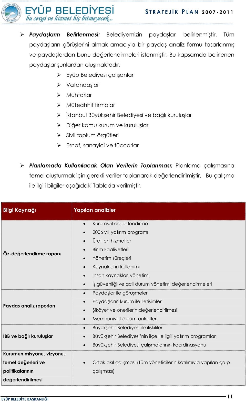 Eyüp Belediyesi çalıanları Vatandalar Muhtarlar Müteahhit firmalar stanbul Büyükehir Belediyesi ve balı kurulular Dier kamu kurum ve kuruluları Sivil toplum örgütleri Esnaf, sanayici ve tüccarlar