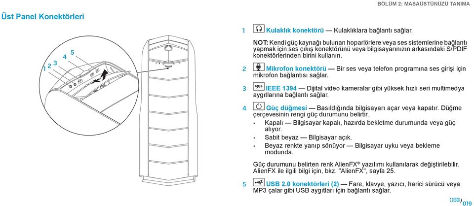 2 Mikrofon konektörü Bir ses veya telefon programına ses girişi için mikrofon bağlantısı sağlar. 3 IEEE 1394 Dijital video kameralar gibi yüksek hızlı seri multimedya aygıtlarına bağlantı sağlar.