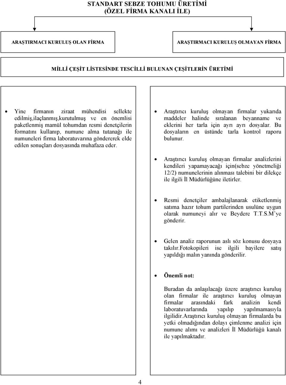 Araştırıcı kuruluş olmayan firmalar yukarıda maddeler halinde sıralanan beyanname ve eklerini her tarla için ayrı ayrı dosyalar. Bu dosyaların en üstünde tarla kontrol raporu bulunur.