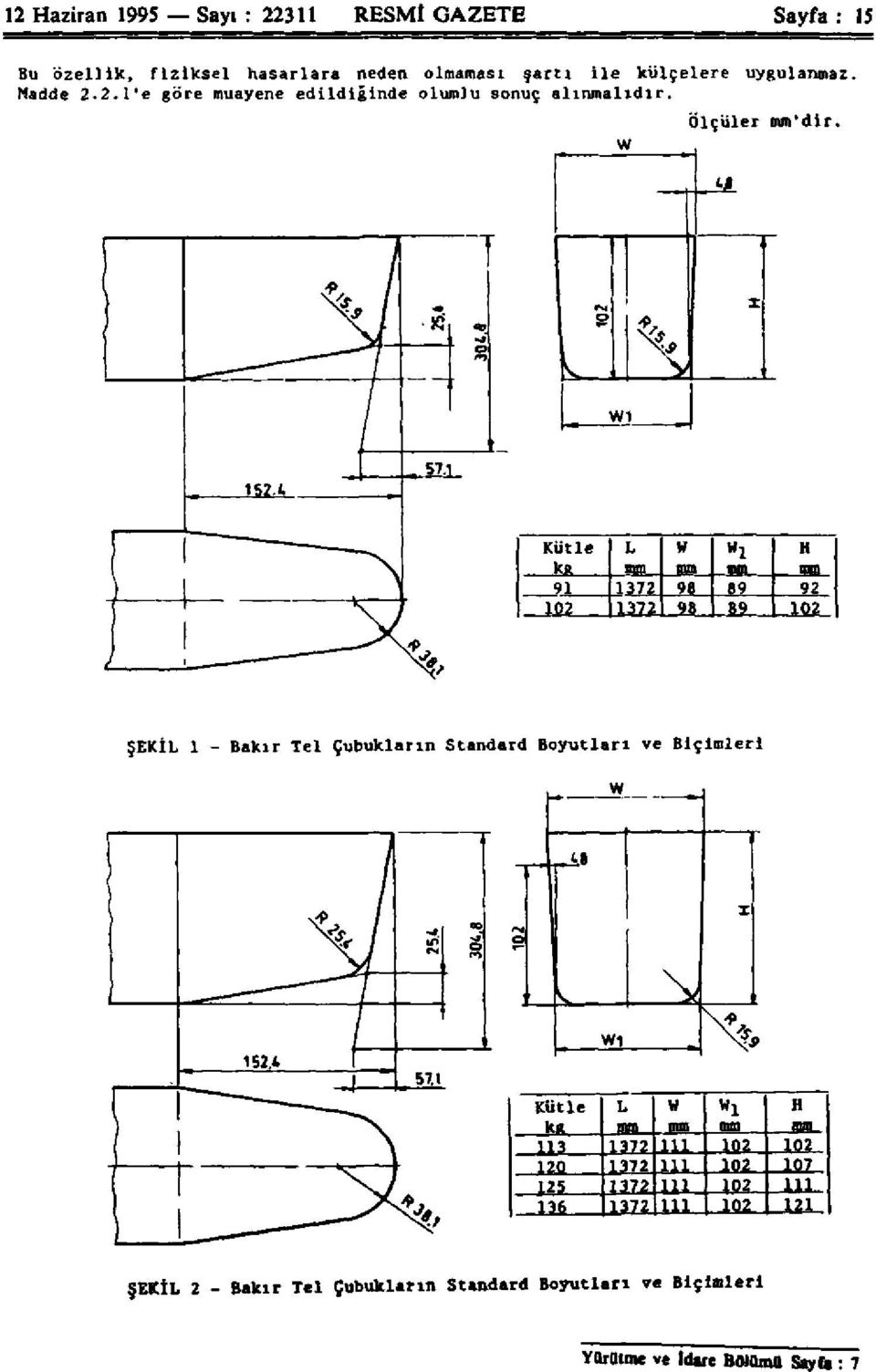 98 89 102 ŞEKİL 1 - Bakır Tel Çubukların Standard Boyutları ve Biçimleri 8 X W1 \ Kütle L W «1 H kr mm mm nün mm 113 1372 m 102.