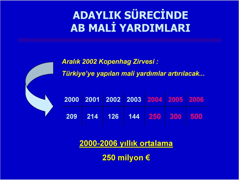 artırılacak.