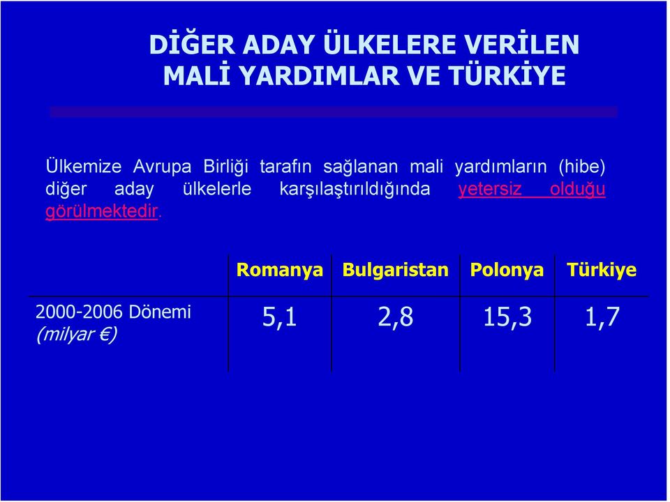 ülkelerle karşılaştırıldığında yetersiz olduğu görülmektedir.