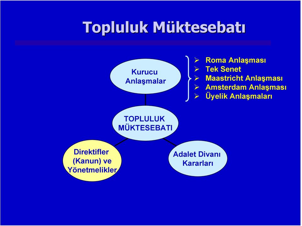 Anlaşması Üyelik Anlaşmaları TOPLULUK MÜKTESEBATI