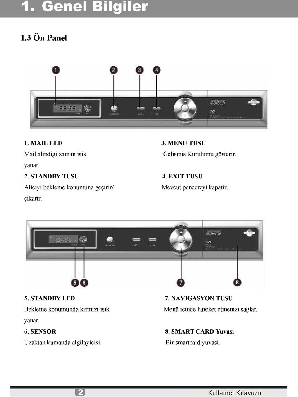 5. STANDBY LED 7.