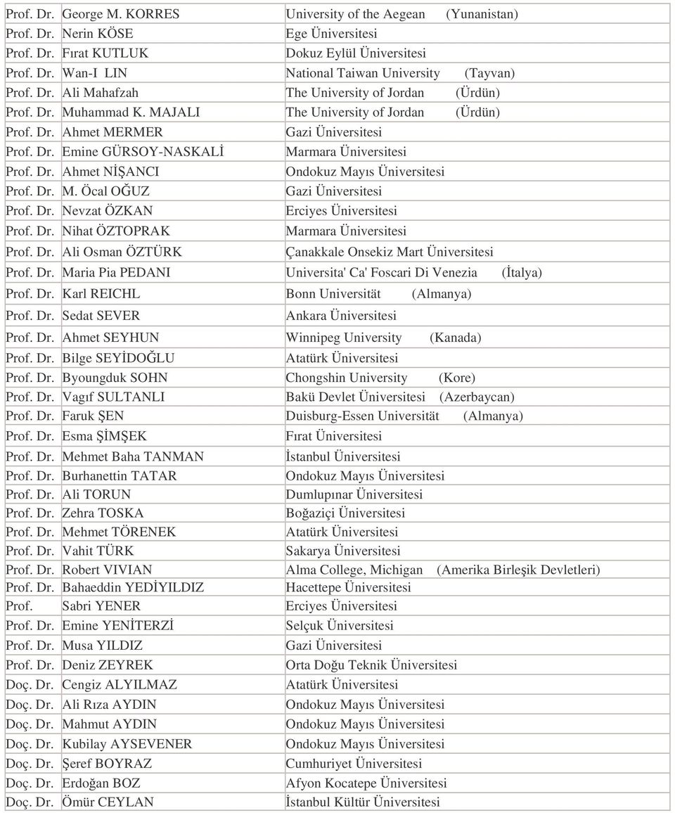 Dr. M. Öcal OUZ Prof. Dr. Nevzat ÖZKAN Erciyes Üniversitesi Prof. Dr. Nihat ÖZTOPRAK Prof. Dr. Ali Osman ÖZTÜRK Marmara Üniversitesi Çanakkale Onsekiz Mart Üniversitesi Prof. Dr. Maria Pia PEDANI Universita' Ca' Foscari Di Venezia (talya) Prof.