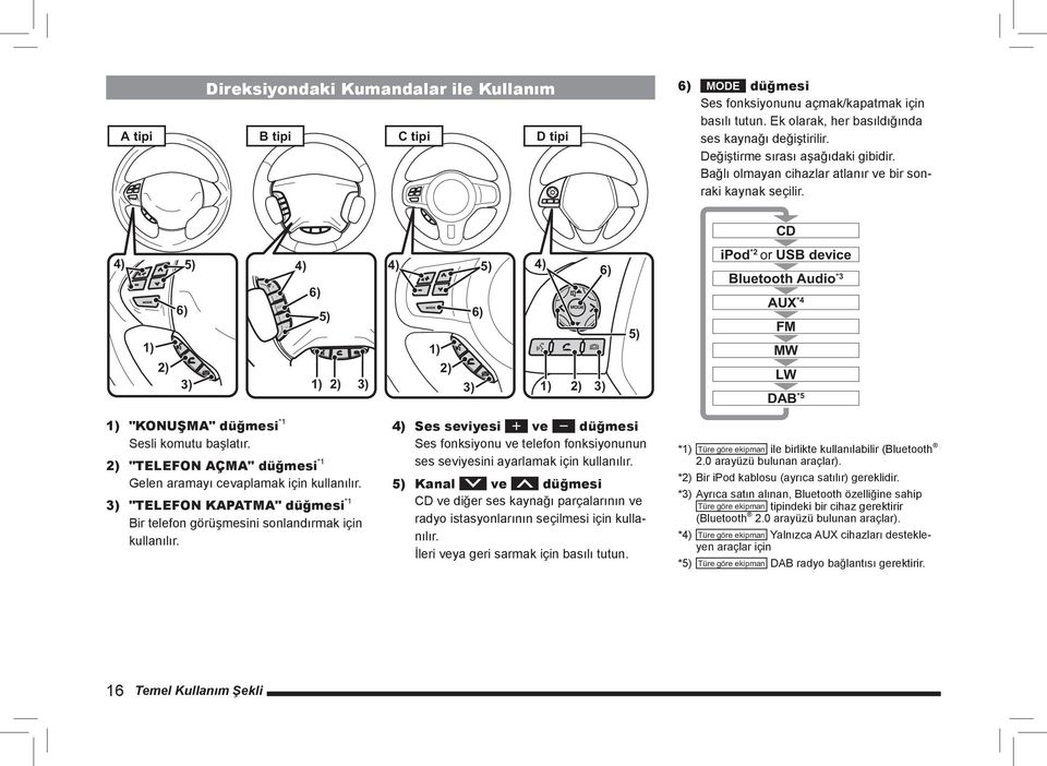 CD 4) 5) 4) 1) 2) 6) 3) 6) 5) 1) 2) 3) 4) 5) 4) 1) 2) 3) 6) 1) 2) 6) 3) 5) ipod *2 or USB device Bluetooth Audio *3 AUX *4 FM MW LW DAB *5 1) "KONUŞMA" düğmesi *1 Sesli komutu başlatır.