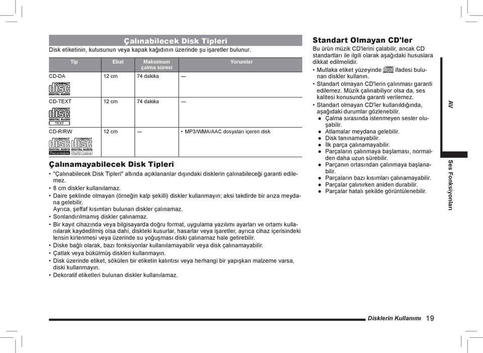 altında açıklananlar dışındaki disklerin çalınabileceği garanti edilemez. 8 cm diskler kullanılamaz.