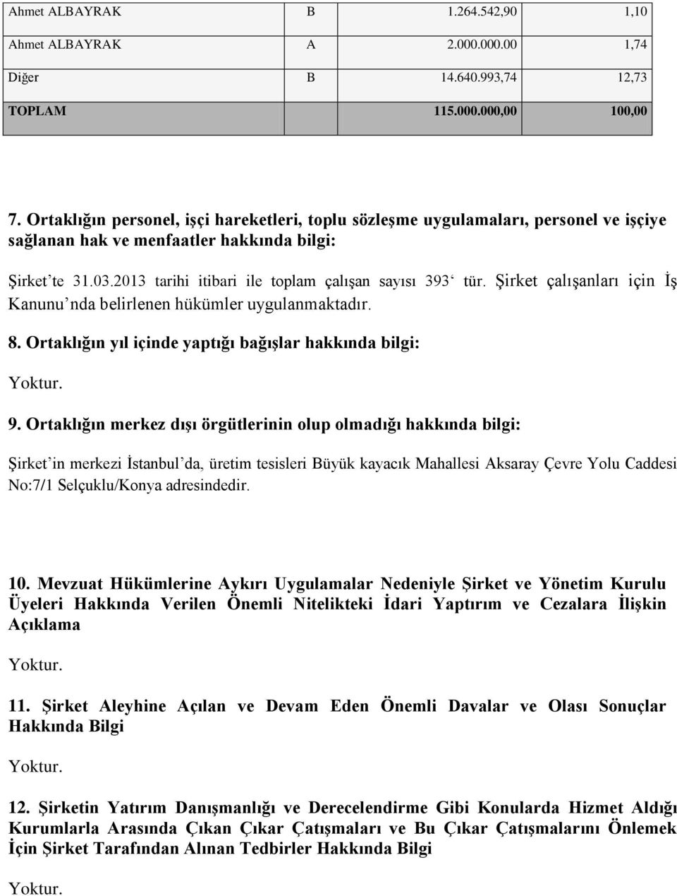 Şirket çalışanları için İş Kanunu nda belirlenen hükümler uygulanmaktadır. 8. Ortaklığın yıl içinde yaptığı bağışlar hakkında bilgi: Yoktur. 9.