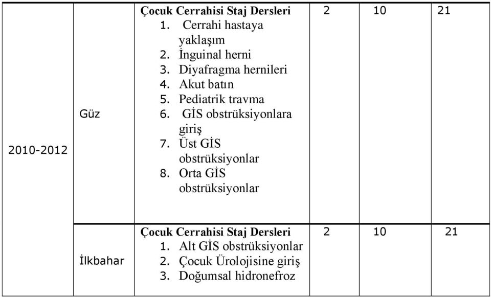 Üst GİS obstrüksiyonlar 8.