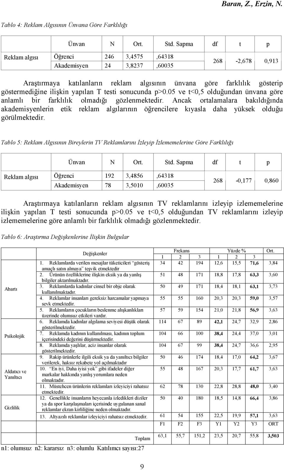 T testi sonucunda p>0.05 ve t<0,5 olduğundan ünvana göre anlamlı bir farklılık olmadığı gözlenmektedir.