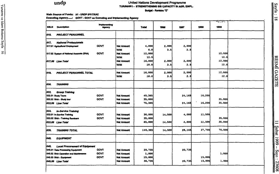 Orvup Training 032.01 Sha* Tours GOVT 032.02 SNA-Sbidr tour GOVT 032.» UniTotml 03X Jn-SefVfce Training aam UvSarrfca Training GOVT 033.