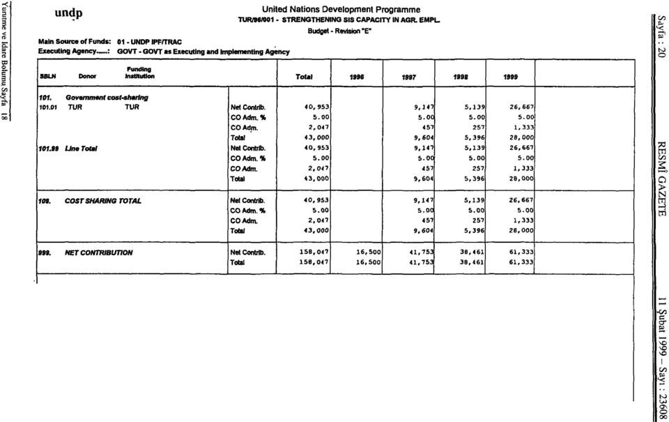 4 0, 953 9,147 5,139 26,667 COAdm.% 5.00 5.00 5.00 5.00 COAdm. 2,0*1 457 257 1,333 Total 43,000 9,604 5,396 28,000 101.SS Une Total NetContrib. 40,953 9,147 5,139 26,667 COAdm.% 5.00 5.00 5.00 5.00 COAdm. ' 2,047 457 257 1,333 Total 4 3,000 9,604 5,396 28,000 Wt.