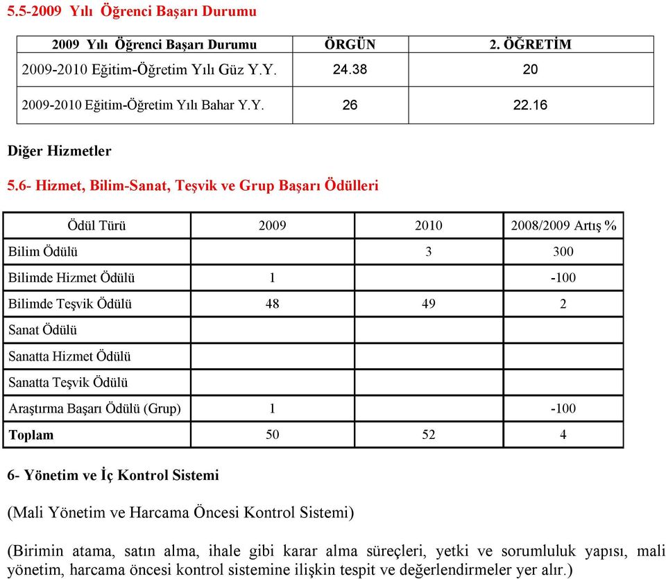 6- Hizmet, Bilim-Sanat, Teşvik ve Grup Başarı Ödülleri Ödül Türü 2009 2010 2008/2009 Artış % Bilim Ödülü 3 300 Bilimde Hizmet Ödülü 1-100 Bilimde Teşvik Ödülü 48 49 2 Sanat Ödülü