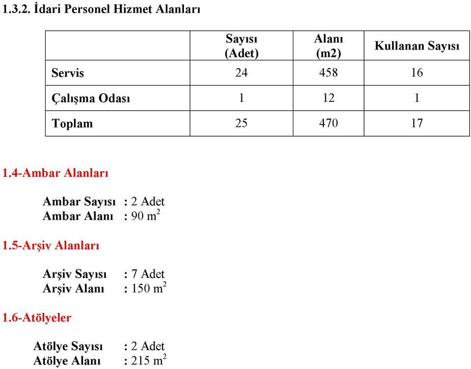 24 458 16 Çalışma Odası 1 12 1 Toplam 25 470 17 1.