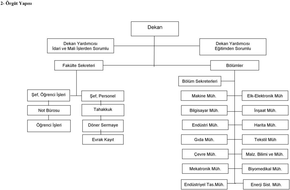 Elk-Elektronik Müh Not Bürosu Tahakkuk Bilgisayar Müh. İnşaat Müh. Öğrenci İşleri Döner Sermaye Endüstri Müh.