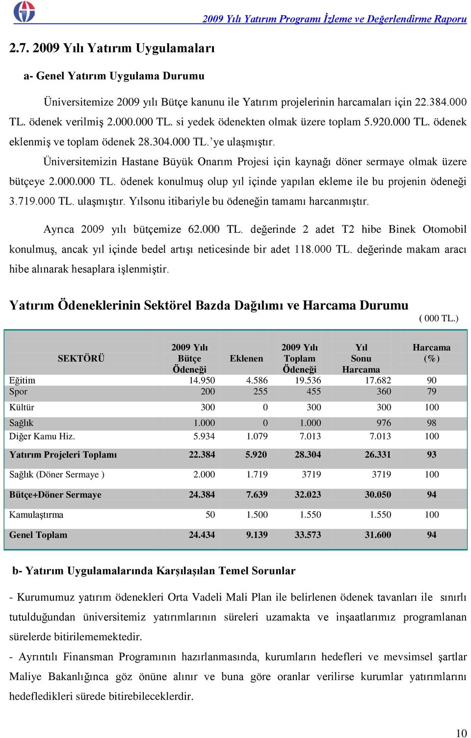 Üniversitemizin Hastane Büyük Onarım Projesi için kaynağı döner sermaye olmak üzere bütçeye 2.000.000 TL. ödenek konulmuş olup yıl içinde yapılan ekleme ile bu projenin ödeneği 3.719.000 TL. ulaşmıştır.