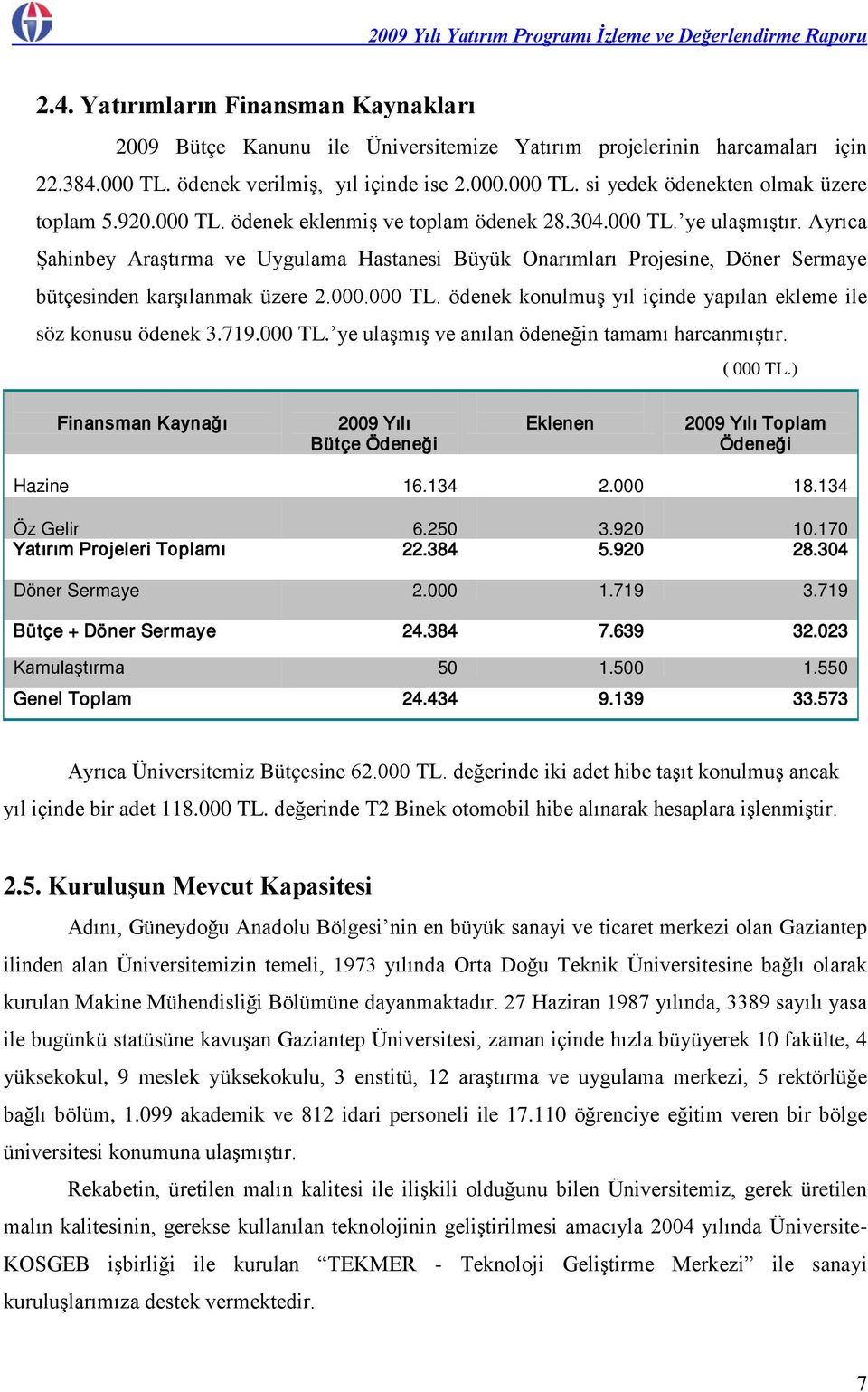 000.000 TL. ödenek konulmuş yıl içinde yapılan ekleme ile söz konusu ödenek 3.719.000 TL. ye ulaşmış ve anılan ödeneğin tamamı harcanmıştır. ( 000 TL.