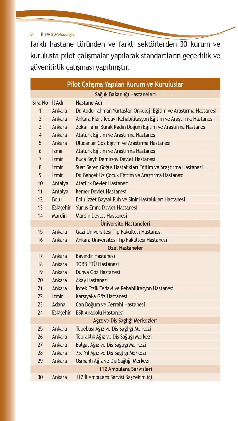 Abdurrahman Yurtaslan Onkoloji Eğitim ve Araştırma Hastanesi 2 Ankara Ankara Fizik Tedavi Rehabilitasyon Eğitim ve Araştırma Hastanesi 3 Ankara Zekai Tahir Burak Kadın Doğum Eğitim ve Araştırma