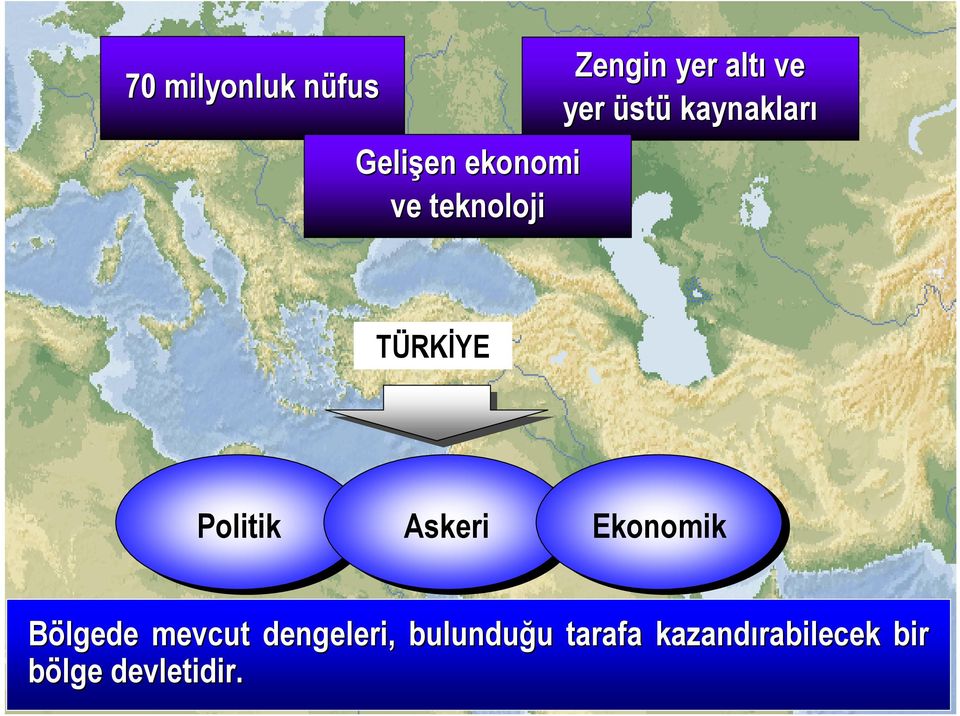 Politik Askeri Ekonomik Bölgede mevcut dengeleri,