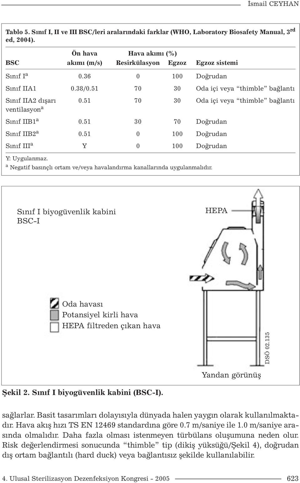 51 70 30 Oda içi veya thimble bağlantı ventilasyon a Sınıf IIB1 a 0.51 30 70 Doğrudan Sınıf IIB2 a 0.51 0 100 Doğrudan Sınıf III a Y 0 100 Doğrudan Y: Uygulanmaz.