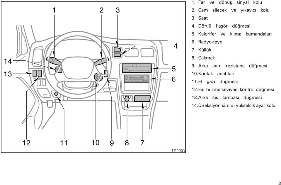 Çakmak 9. Arka cam rezistans düðmesi 10.Kontak anahtarý 11.El gazý düðmesi 12.