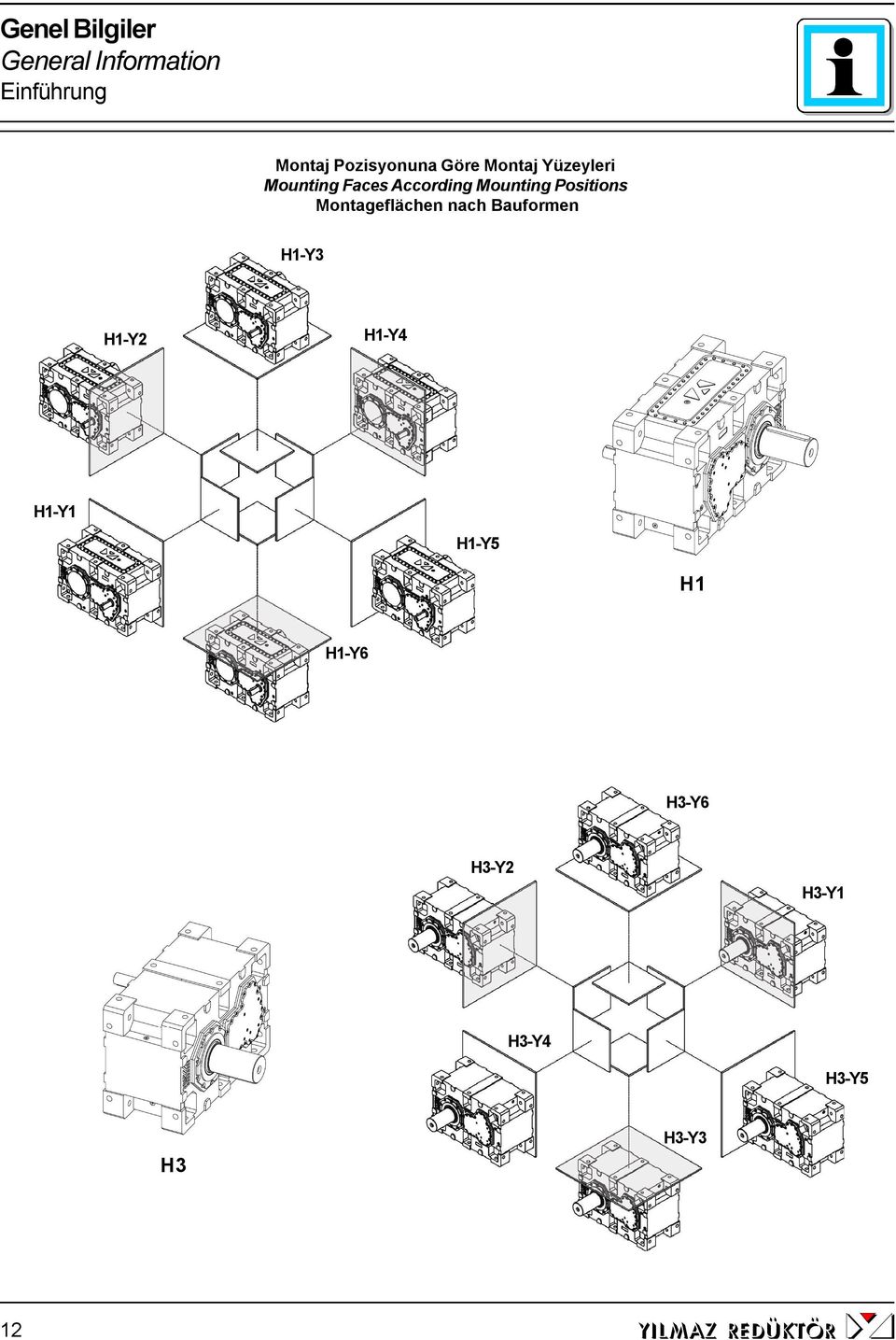 ounting Positions ontageflächen nach Bauformen H1-Y3 H1-Y2