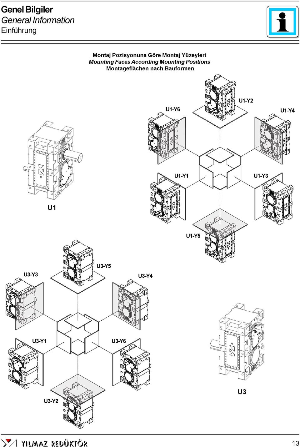 ounting Positions ontageflächen nach Bauformen U1-Y6 U1-Y2