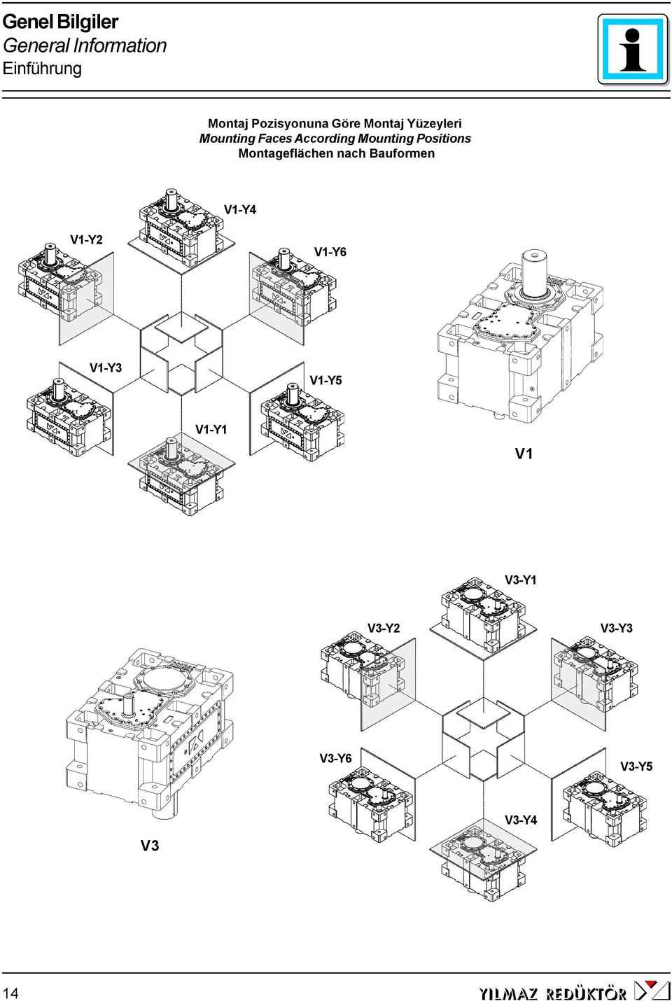 ounting Positions ontageflächen nach Bauformen V1-Y4 V1-Y2