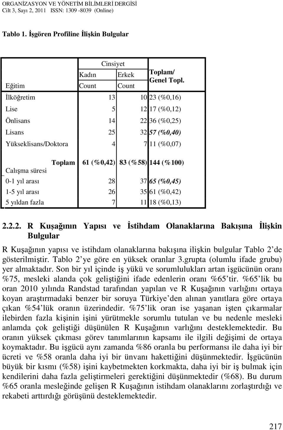 arası 28 37 65 (%0,45) 1-5 yıl arası 26 35 61 (%0,42) 5 yıldan fazla 7 11 18 (%0,13) 2.2.2. R Kuşağının Yapısı ve İstihdam Olanaklarına Bakışına İlişkin Bulgular R Kuşağının yapısı ve istihdam olanaklarına bakışına ilişkin bulgular Tablo 2 de gösterilmiştir.