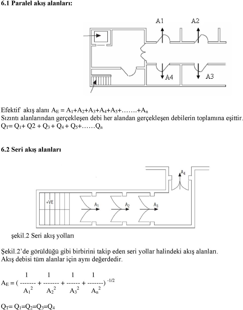 Q T = Q 1 + Q2 + Q 3 + Q 4 + Q 5 + Q n 6.2 Seri akış alanları şekil.2 Seri akış yolları Şekil.