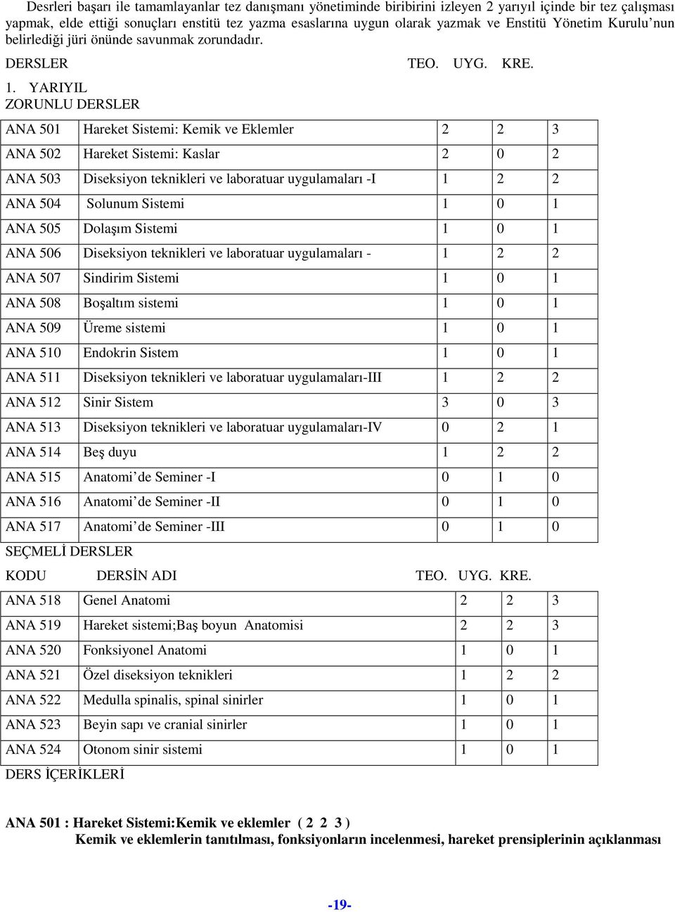 YARIYIL ZORUNLU DRLR ANA 501 Hareket istemi: Kemik ve klemler 2 2 3 ANA 502 Hareket istemi: Kaslar 2 0 2 ANA 503 Diseksiyon teknikleri ve laboratuar uygulamaları -I 1 2 2 ANA 504 olunum istemi 1 0 1