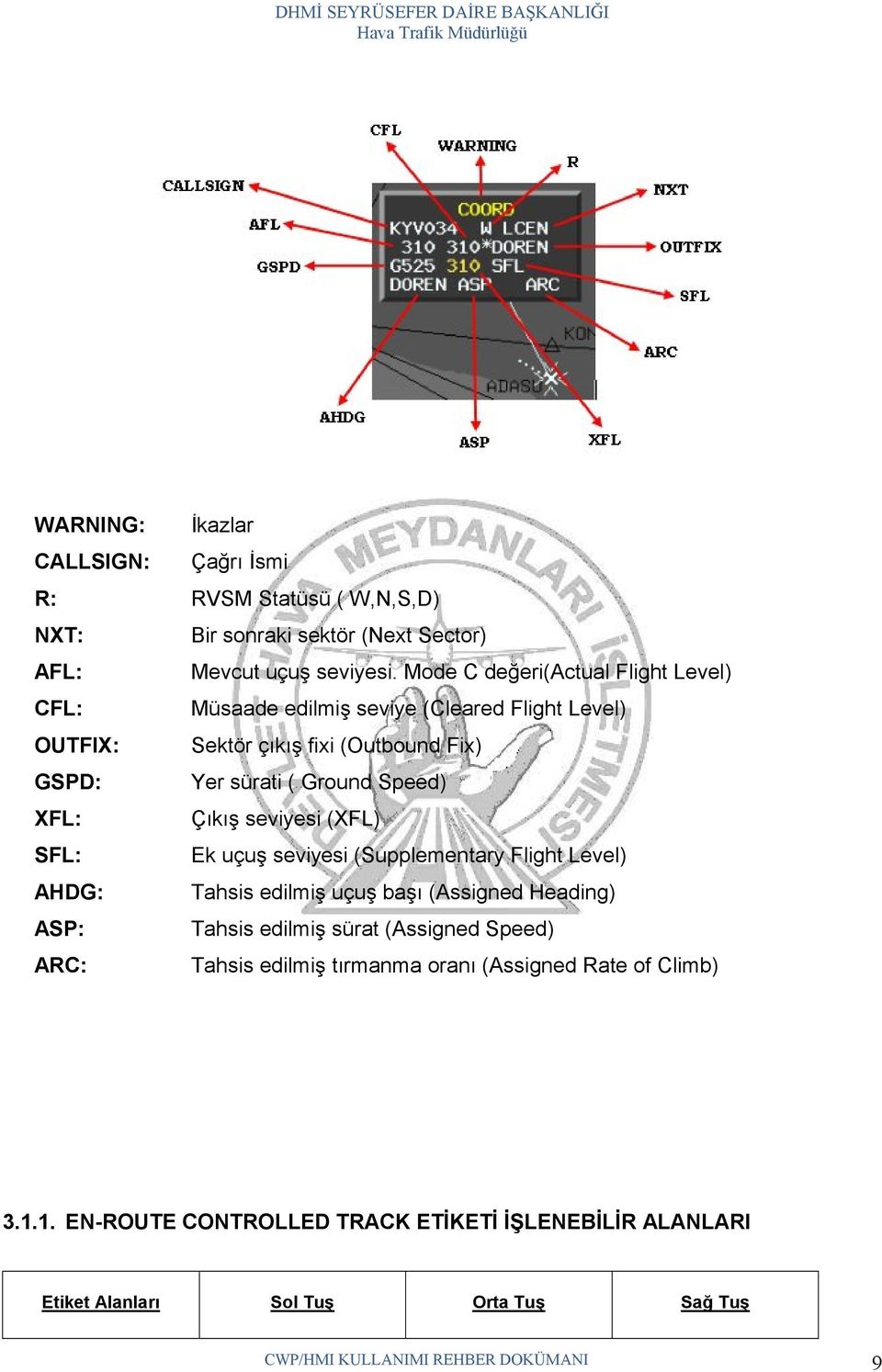 Çıkış seviyesi (XFL) SFL: Ek uçuş seviyesi (Supplementary Flight Level) AHDG: Tahsis edilmiş uçuş başı (Assigned Heading) ASP: Tahsis edilmiş sürat (Assigned Speed)