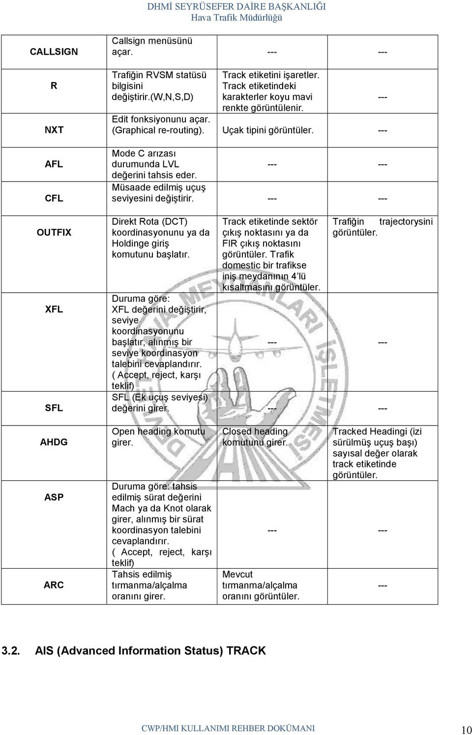 --- --- Müsaade edilmiş uçuş seviyesini değiştirir. --- --- Direkt Rota (DCT) koordinasyonunu ya da Holdinge giriş komutunu başlatır.