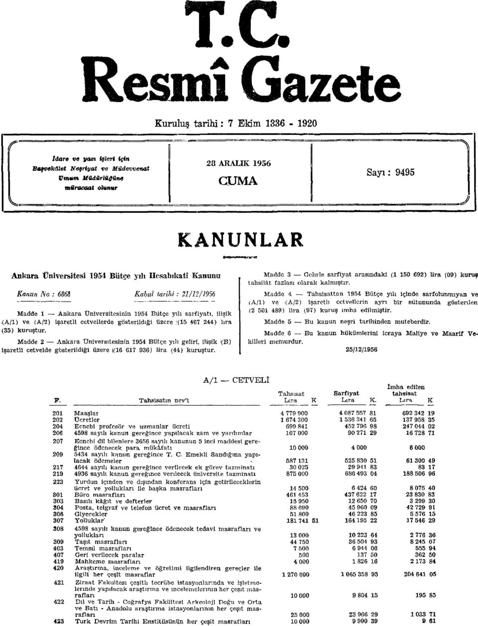 gösterildiği üzere ı(15 467 244) lira (35) kuruştur. Madde 2 Ankara Üniversitesinin 1954 Bütçe yılı geliri, ilişik ı(b) işaretli cetvelde gösterildiği üzere 1(16 617 936) lira (44) kuruştur.