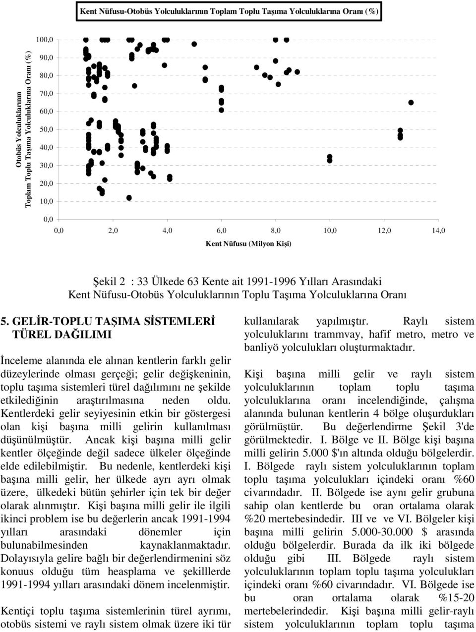 GELR-TOPLU TAIMA SSTEMLER TÜREL DAILIMI nceleme alanında ele alınan kentlerin farklı gelir düzeylerinde olması gerçei; gelir deikeninin, toplu taıma sistemleri türel daılımını ne ekilde etkilediinin