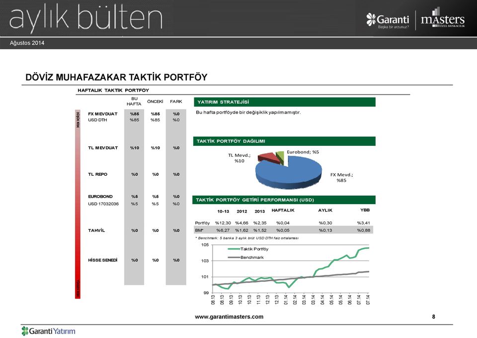 ; %85 EUROBOND %5 %5 %0 USD 17032036 %5 %5 %0 TAKTİK PORTFÖY GETİRİ PERFORMANSI (USD) 10-13 2012 2013 HAFTALIK AYLIK YBB Portföy %12,30 %4,66 %2,35 %0,04 %0,30 %3,41 TAHVİL %0 %0 %0 BM* %6,27