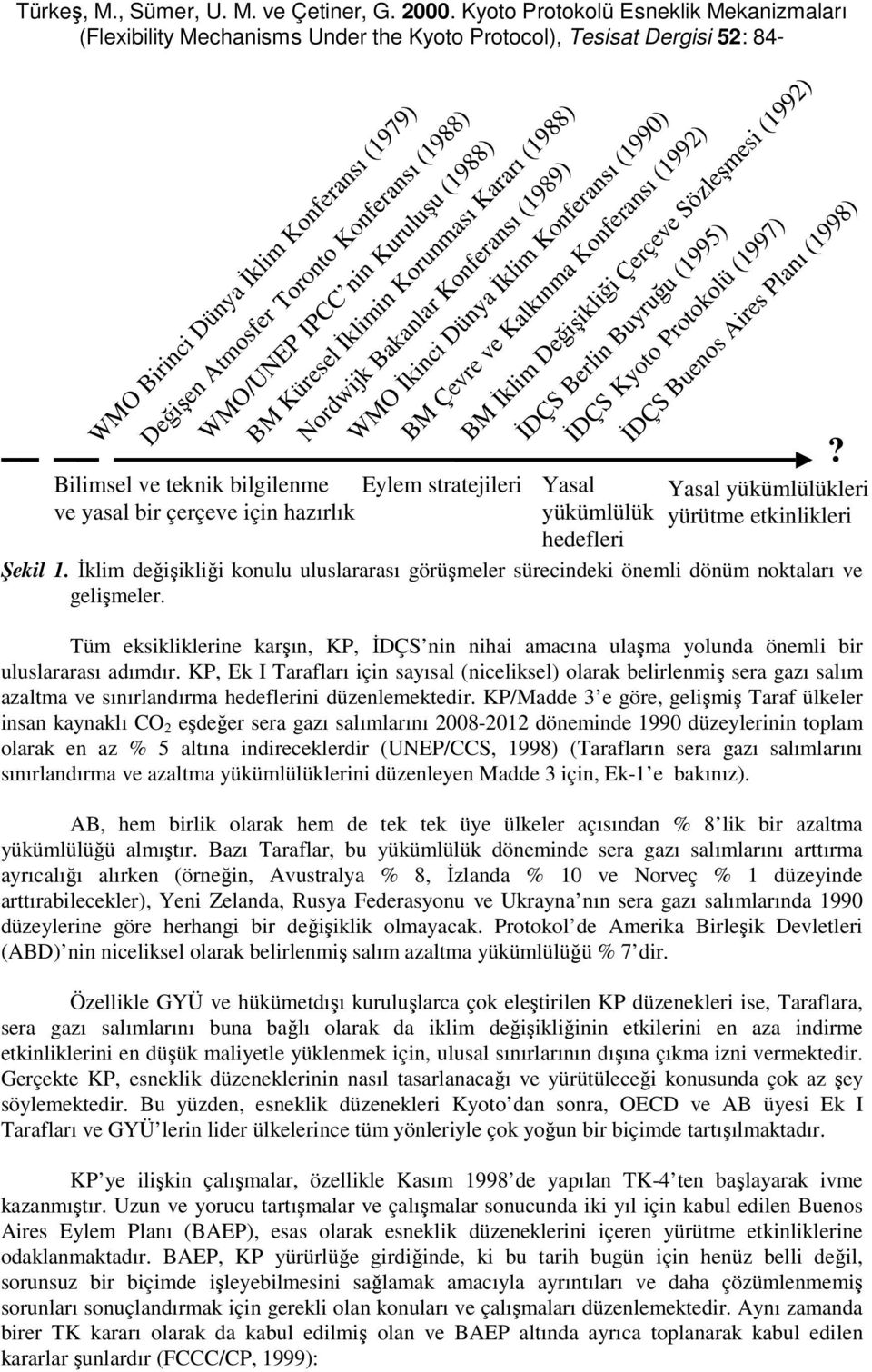 İDÇS Kyoto Protokolü (1997) İDÇS Buenos Aires Planı (1998) BM Çevre ve Kalkınma Konferansı (1992) Yasal yükümlülük? Yasal yükümlülükleri yürütme etkinlikleri hedefleri Şekil 1.
