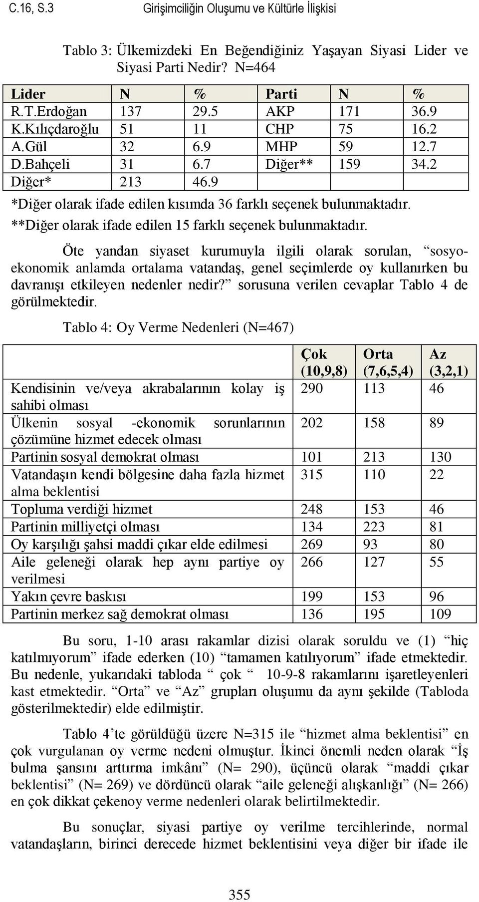 **Diğer olarak ifade edilen 15 farklı seçenek bulunmaktadır.