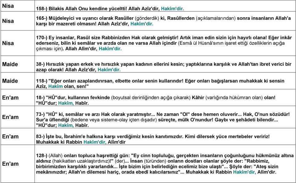 170-) Ey insanlar, Rasûl size Rabbinizden Hak olarak gelmiştir! Artık iman edin sizin için hayırlı olana!