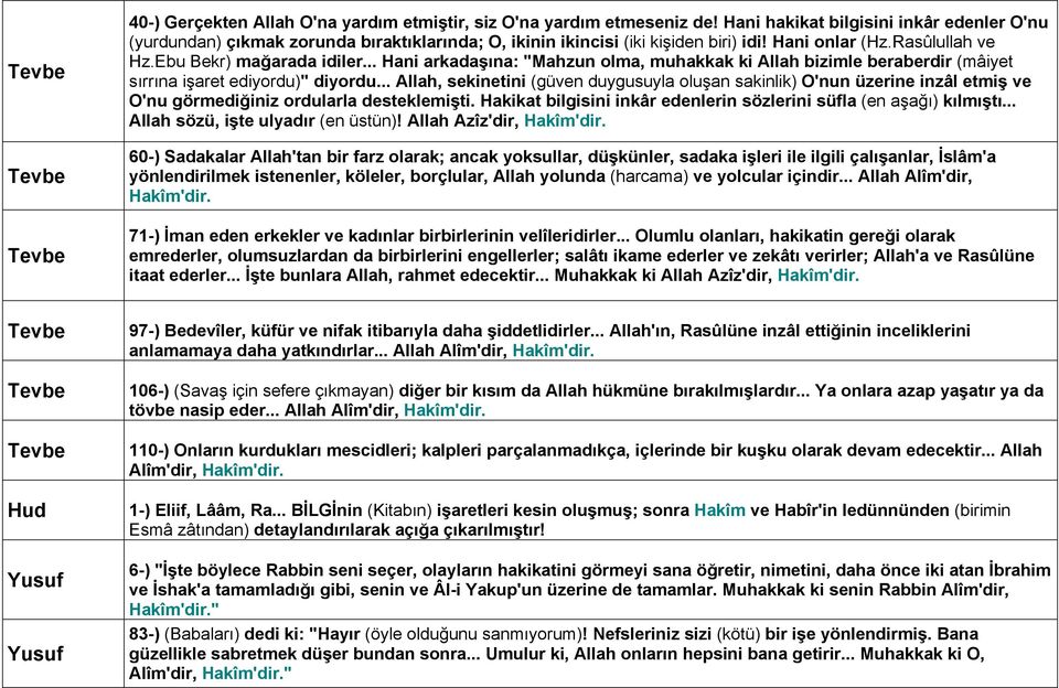 .. Hani arkadaşına: "Mahzun olma, muhakkak ki Allah bizimle beraberdir (mâiyet sırrına işaret ediyordu)" diyordu.