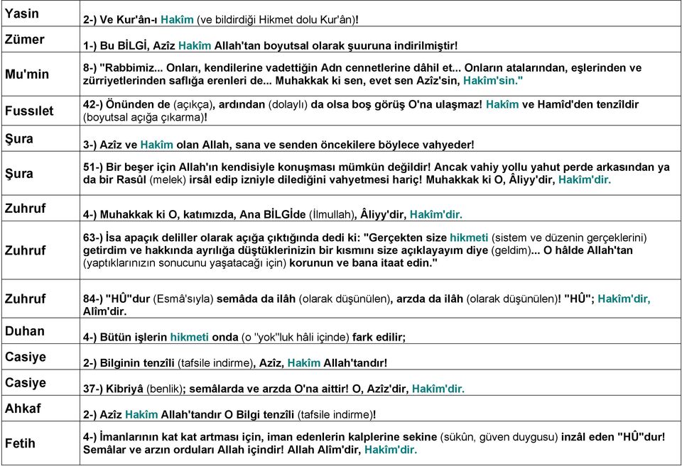 " 42-) Önünden de (açıkça), ardından (dolaylı) da olsa boş görüş O'na ulaşmaz! Hakîm ve Hamîd'den tenzîldir (boyutsal açığa çıkarma)!