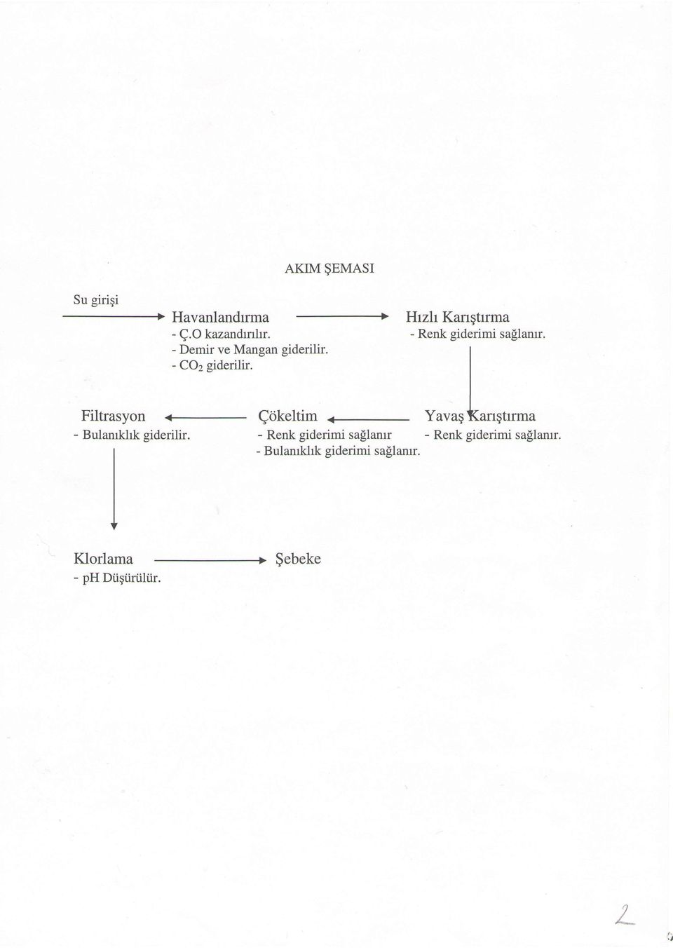 Filtrasyon - Qokeltim {- Yavaq turrgur-u - Bulamkhk giderilir.