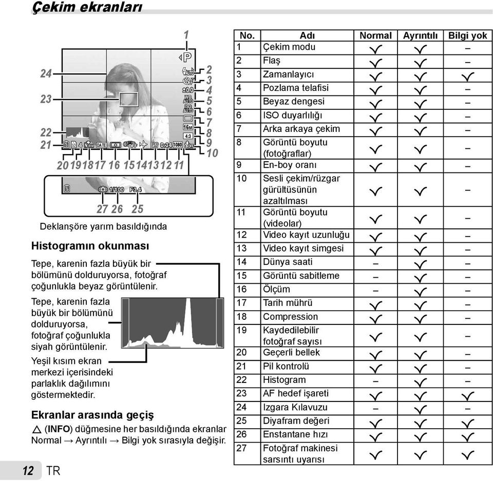 Tepe, karenin fazla büyük bir bölümünü dolduruyorsa, fotoğraf çoğunlukla siyah görüntülenir. Yeşil kısım ekran merkezi içerisindeki parlaklık dağılımını göstermektedir. 1 P 0.