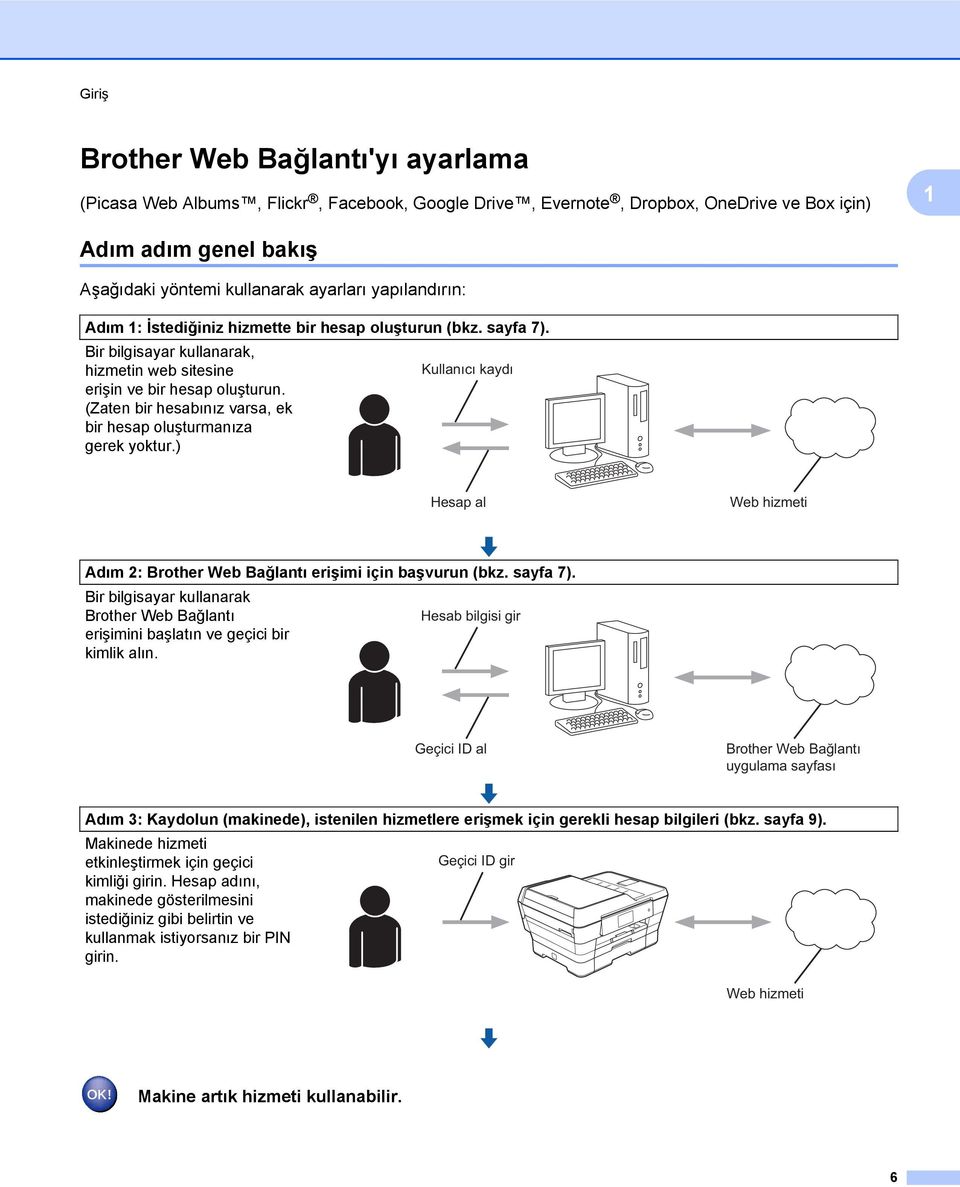 (Zaten bir hesabınız varsa, ek bir hesap oluşturmanıza gerek yoktur.) Kullanıcı kaydı Hesap al Web hizmeti Adım 2: Brother Web Bağlantı erişimi için başvurun (bkz. sayfa 7).