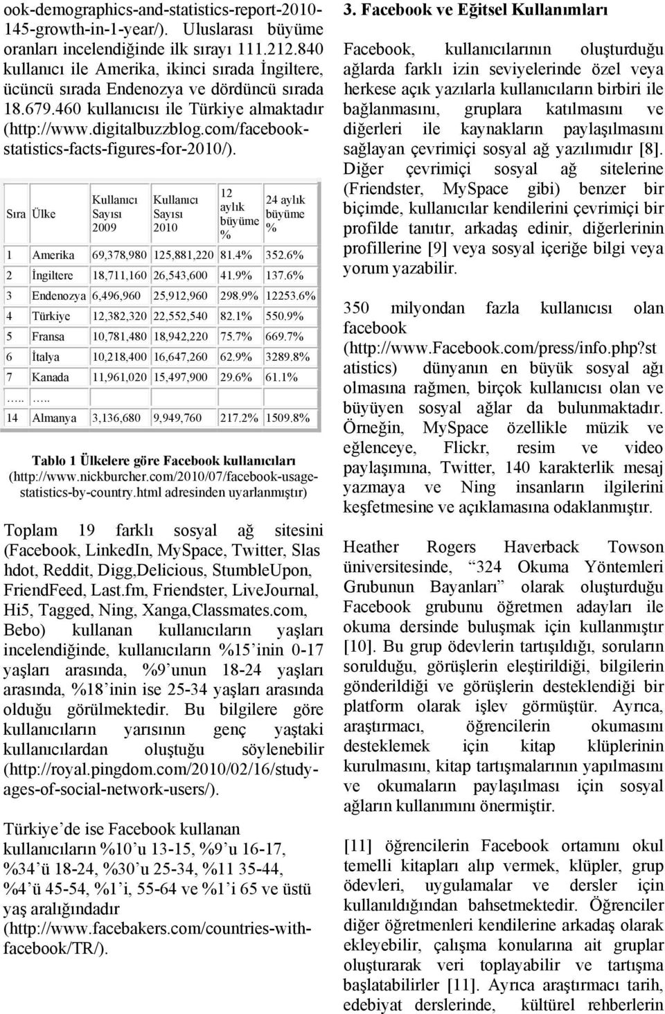 com/facebookstatistics-facts-figures-for-2010/). Sıra Ülke Kullanıcı Sayısı 2009 Kullanıcı Sayısı 2010 12 24 aylık aylık büyüme büyüme % % 1 Amerika 69,378,980 125,881,220 81.4% 352.