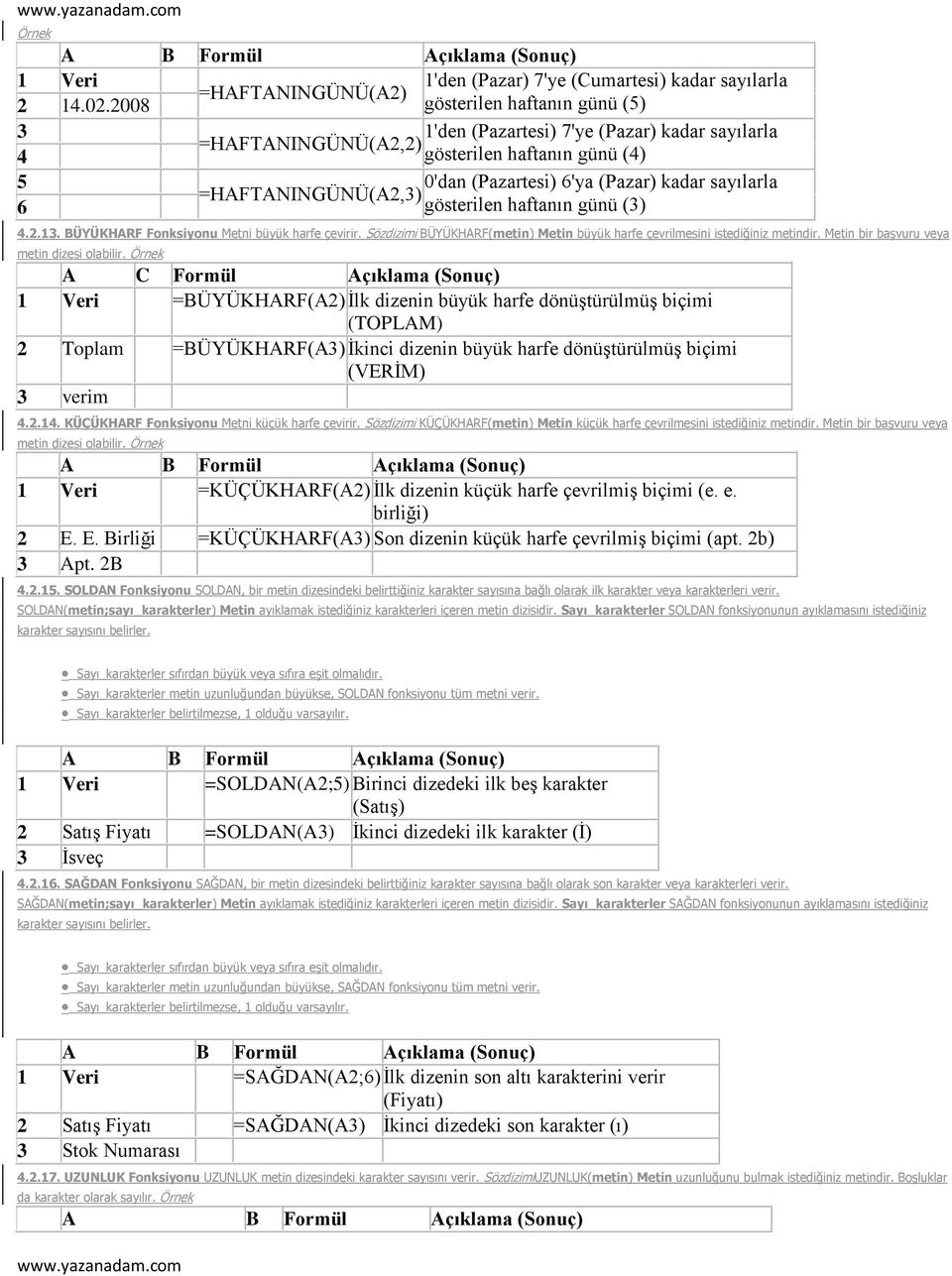 =HAFTANINGÜNÜ(A2,3) gösterilen haftanın günü (3) 4.2.13. BÜYÜKHARF Fonksiyonu Metni büyük harfe çevirir. Sözdizimi BÜYÜKHARF(metin) Metin büyük harfe çevrilmesini istediğiniz metindir.